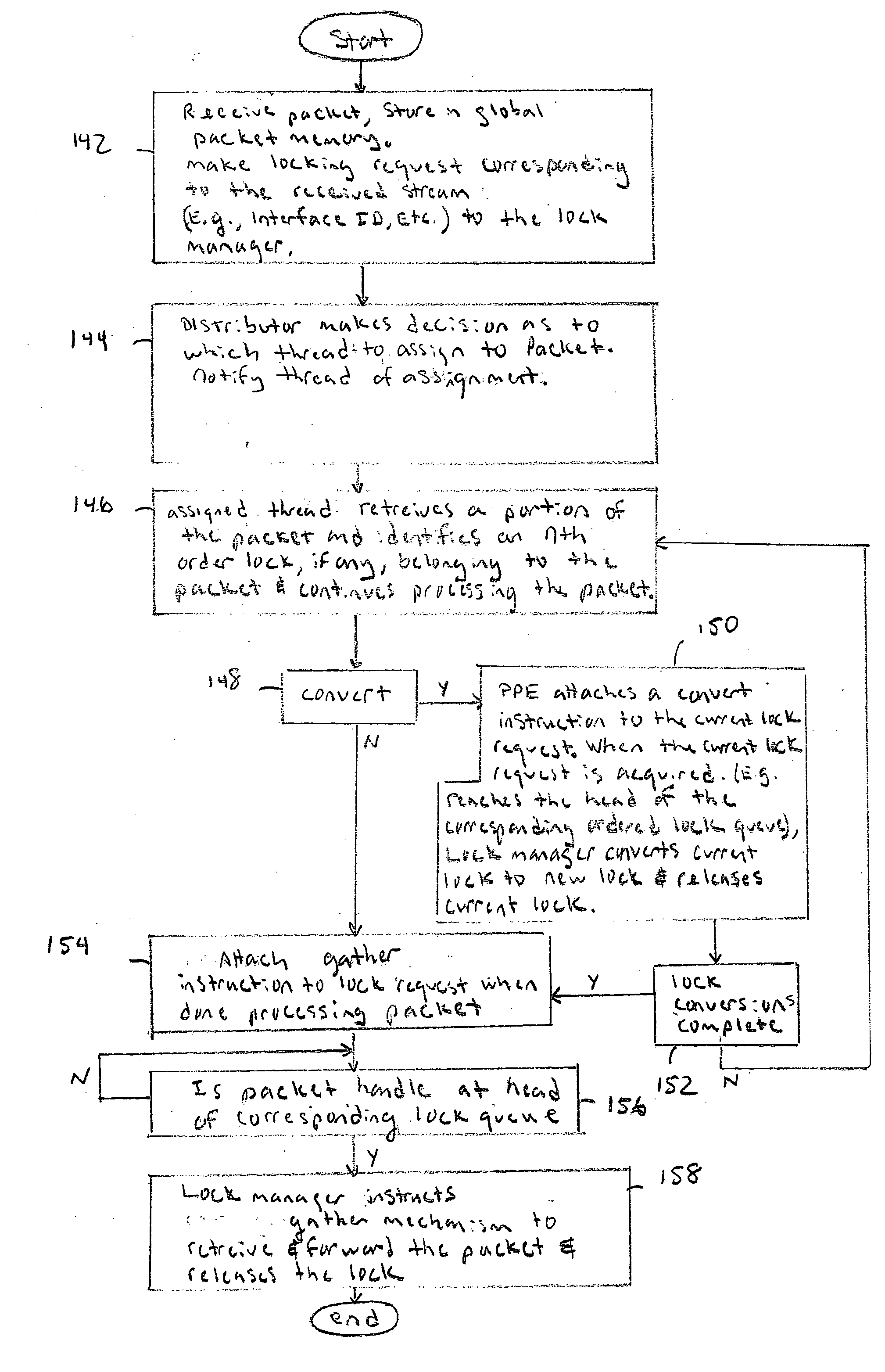 Multi-threaded packeting processing architecture