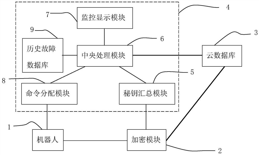 Intranet and extranet integrated power grid data communication system and method