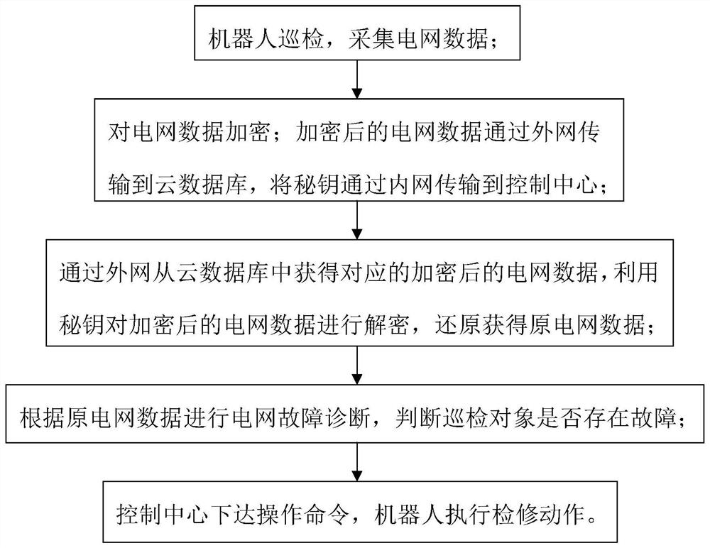 Intranet and extranet integrated power grid data communication system and method