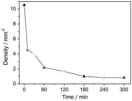 Preparation method of millimeter-scale single-layer single crystal graphene