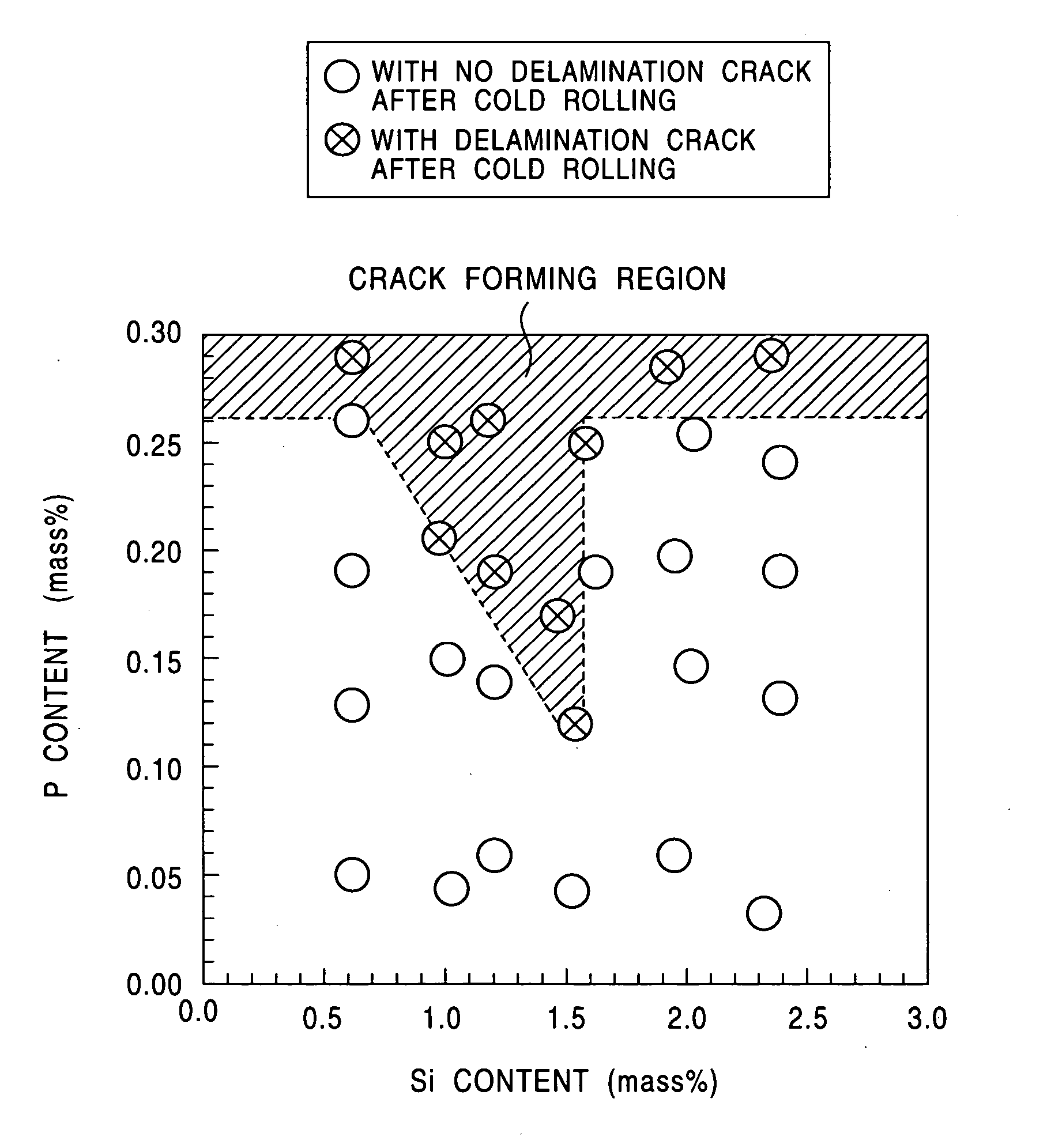 Nonoriented electromagnetic steel sheet