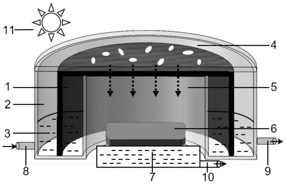 Photo-thermal evaporation and waste heat recovery integrated device and application thereof