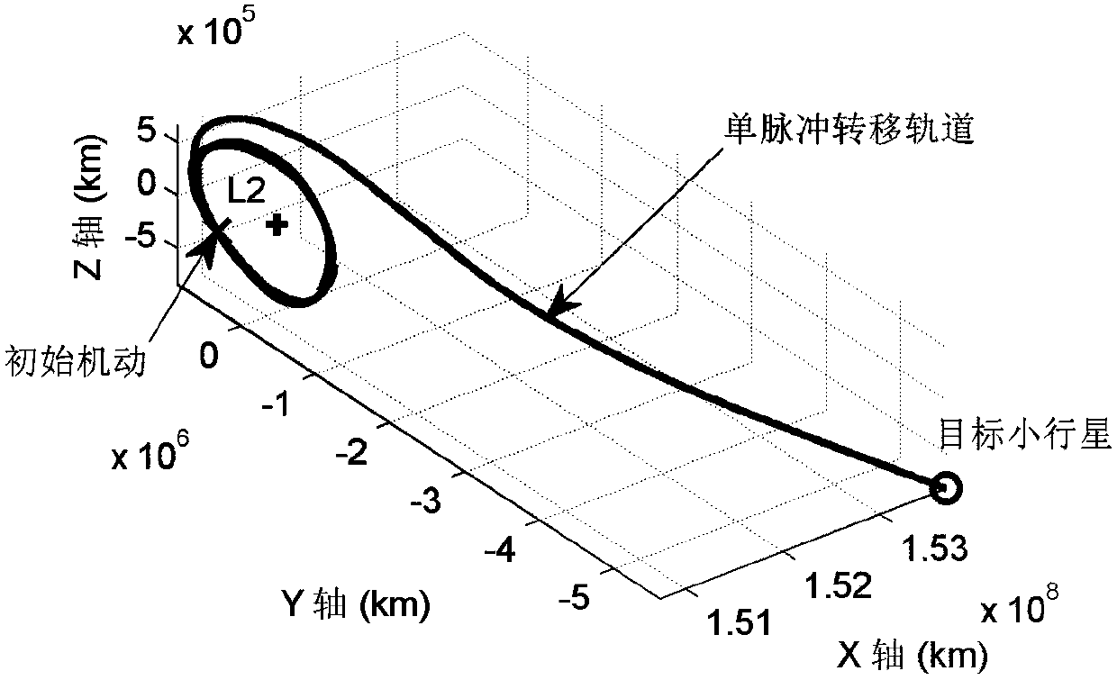 Multi-dimensional asteroid detection target screening method under multiple constraints