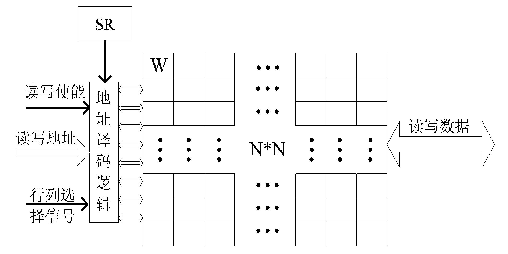 Configurable matrix register unit for supporting multi-width SIMD and multi-granularity SIMT