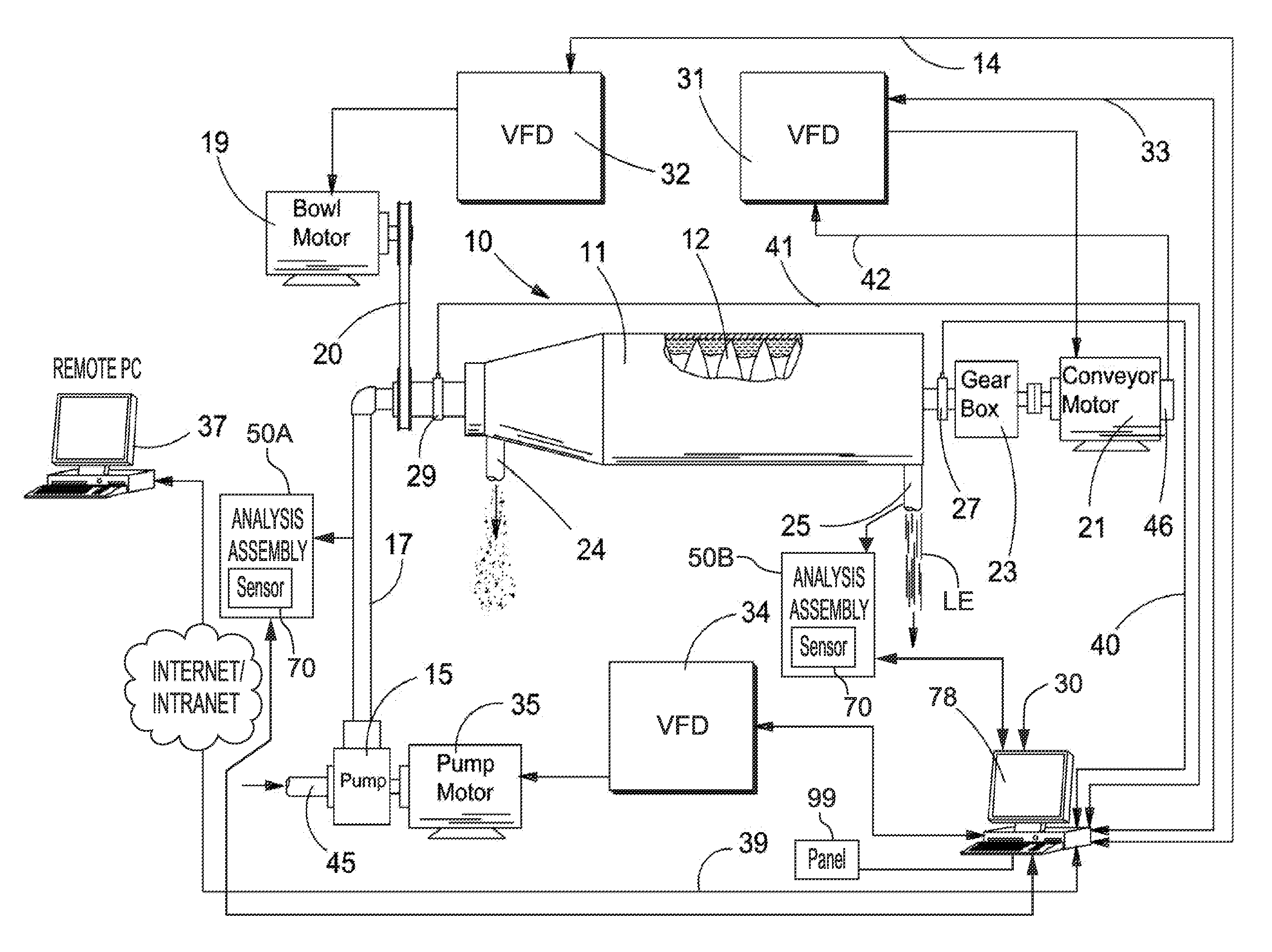 Centrifuge with automatic sampling and control and method thereof