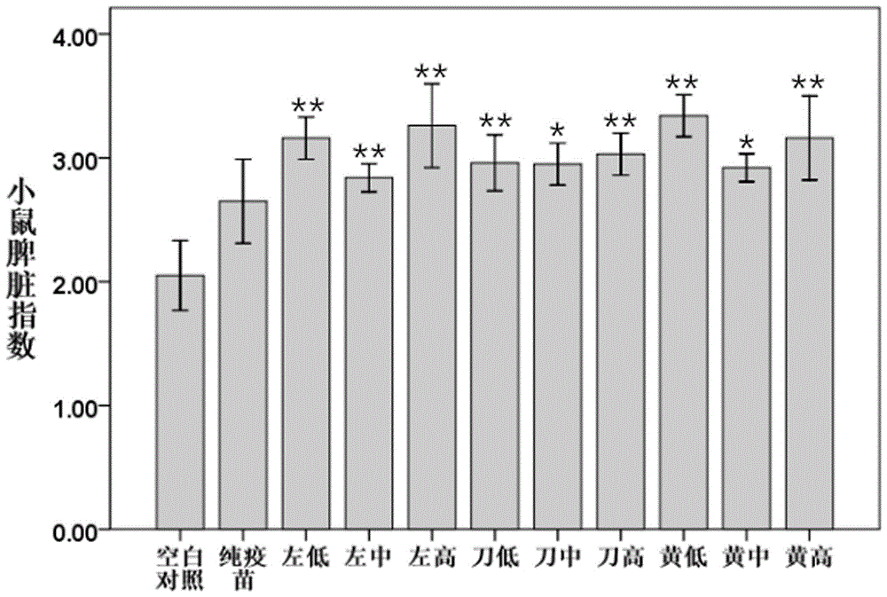 Animal composite immunization reinforcing agent and applications thereof, and method for determining optimal ratio of components in animal composite immunization reinforcing agent