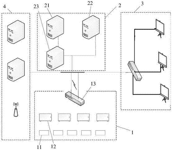 Personnel and safety management system