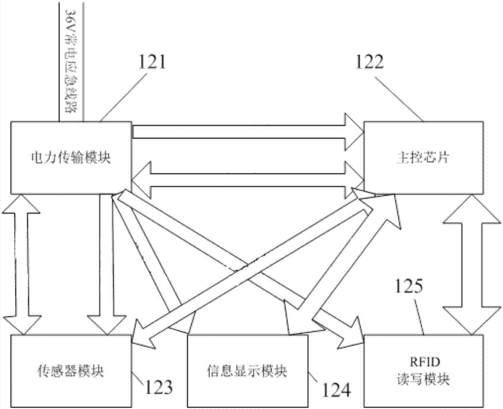 Personnel and safety management system