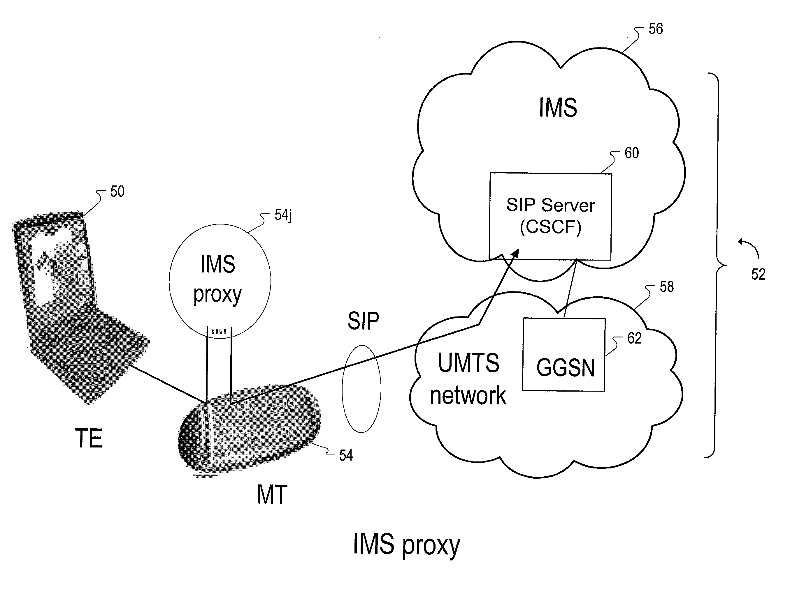 Functionality split between mobile terminal and terminal equipment for internet protocol multimedia signal exchange