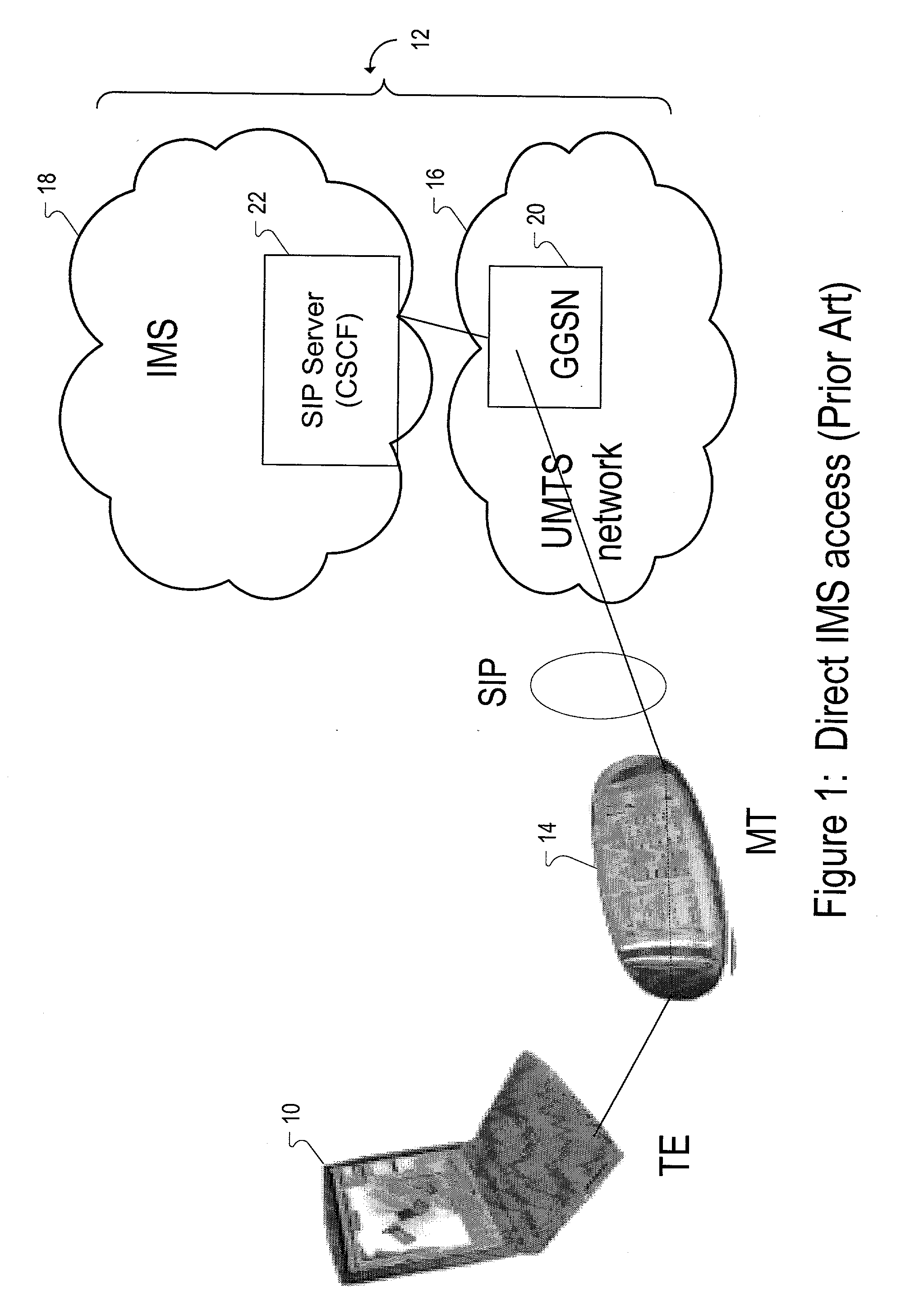 Functionality split between mobile terminal and terminal equipment for internet protocol multimedia signal exchange