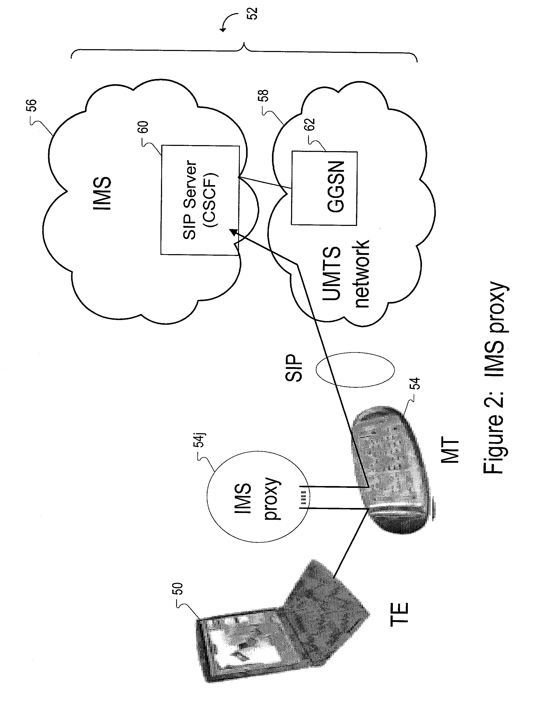 Functionality split between mobile terminal and terminal equipment for internet protocol multimedia signal exchange