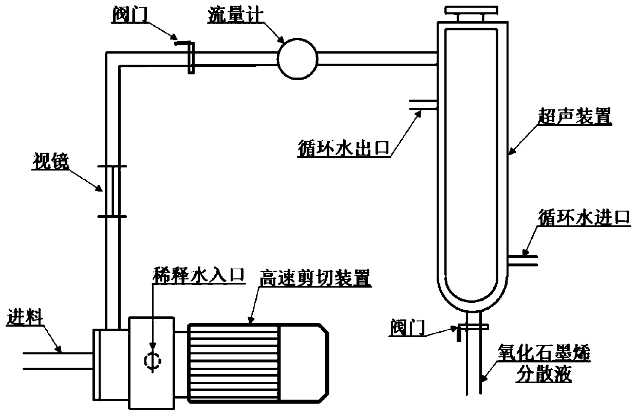 A method for large-scale continuous and high-efficiency exfoliation of graphite oxide