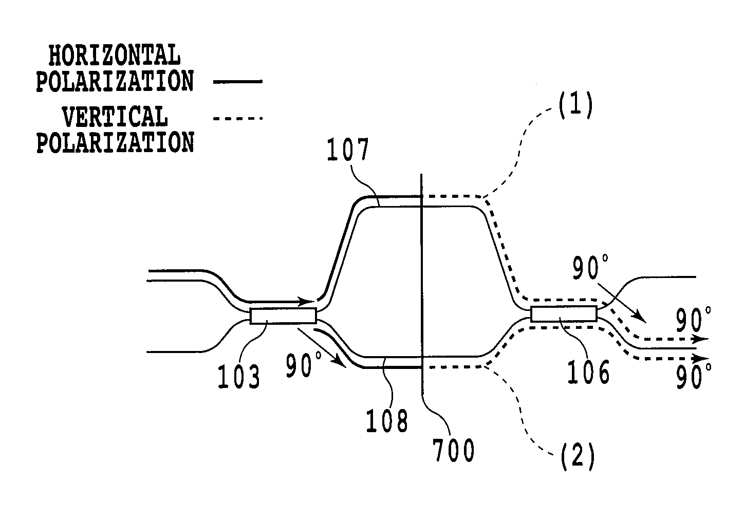 Waveguide-type optical interferometer