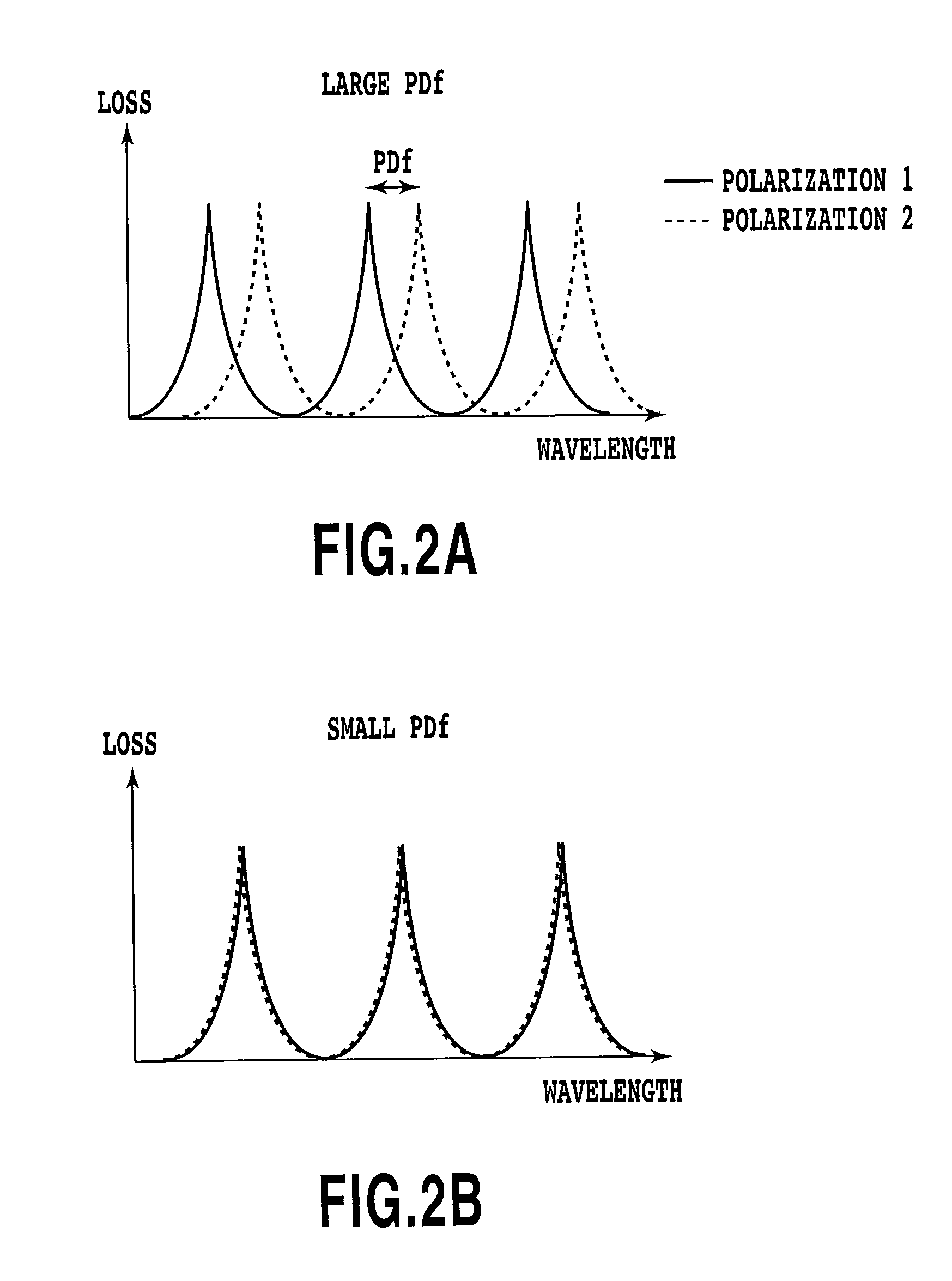 Waveguide-type optical interferometer