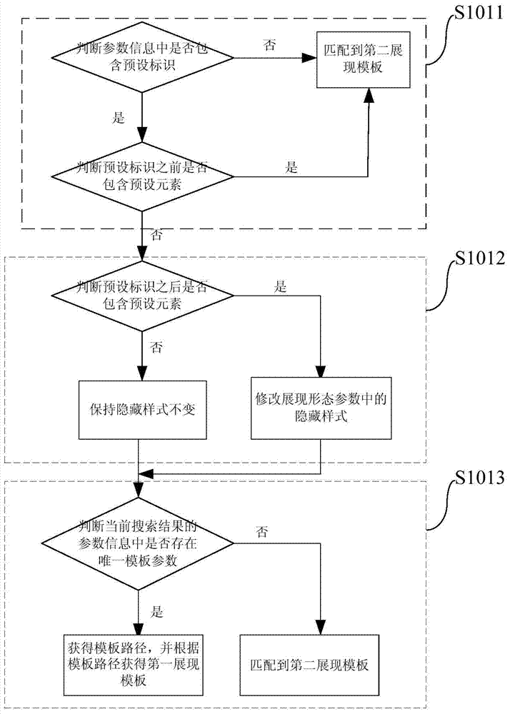 Method and device for displaying search results