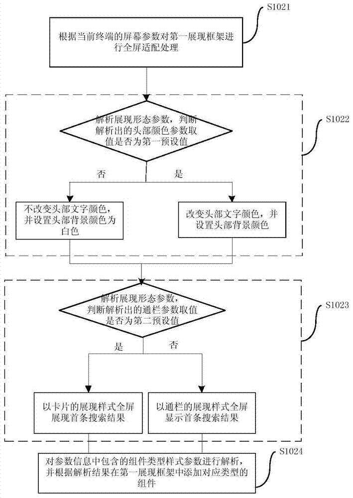 Method and device for displaying search results