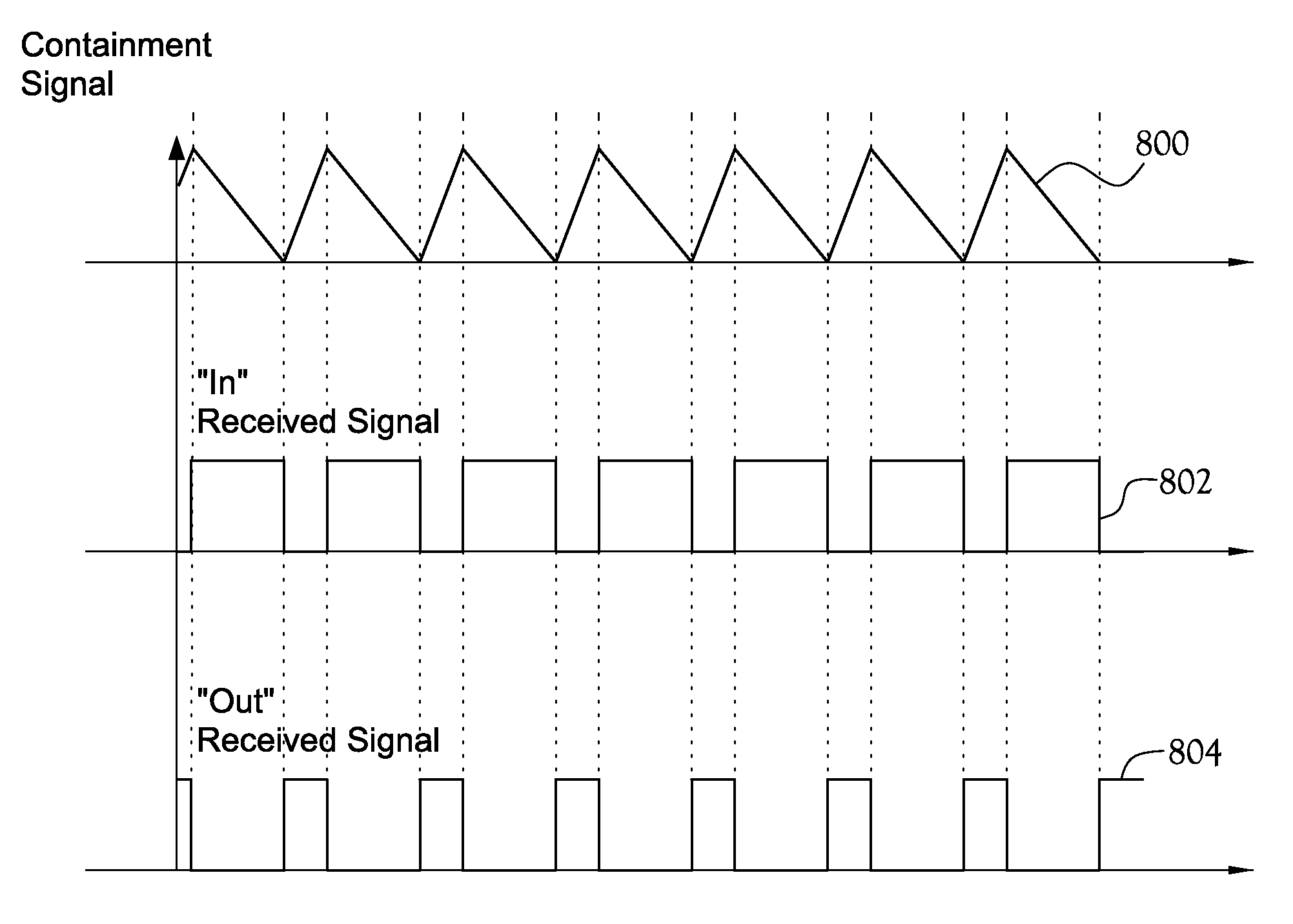 Electronic animal containment system with direction of approach determination