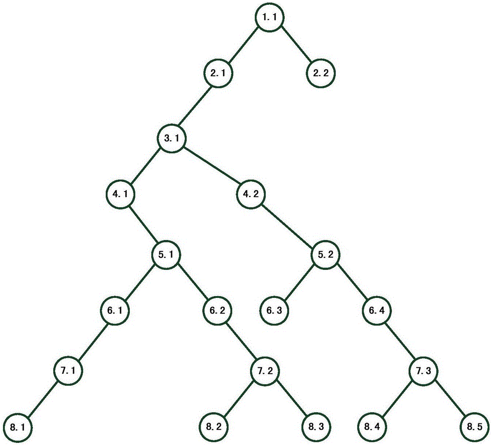 Method for improving chip verification coverage rate based on tree backtracking algorithm