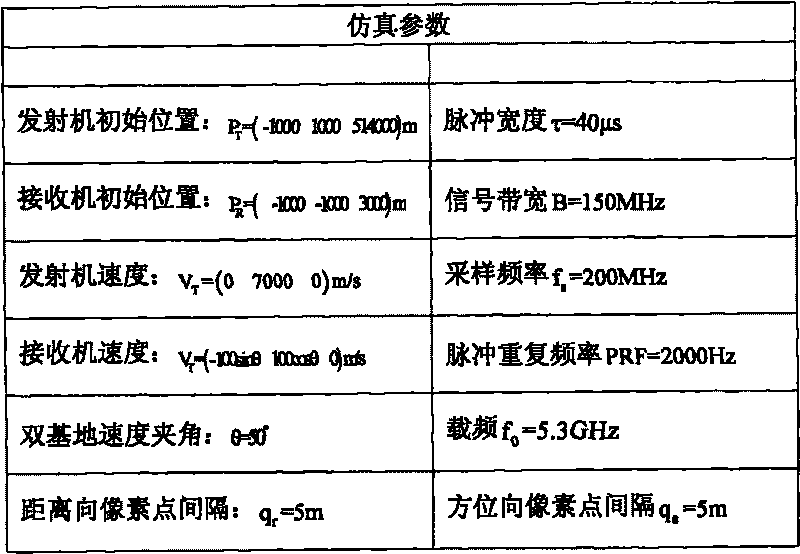 Time-domain imaging method of spaceborne-airborne bistatic synthetic aperture radar