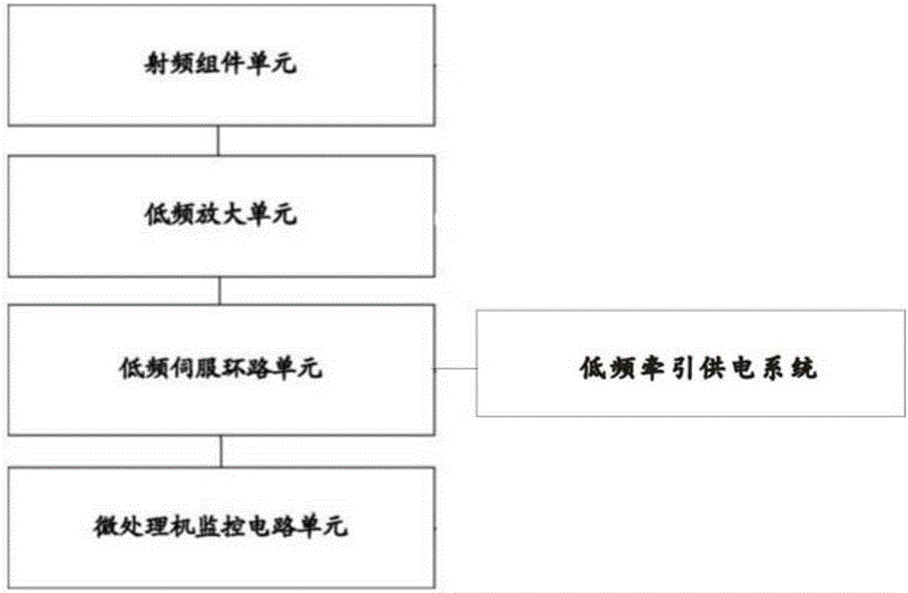 Radio altimeter testing device