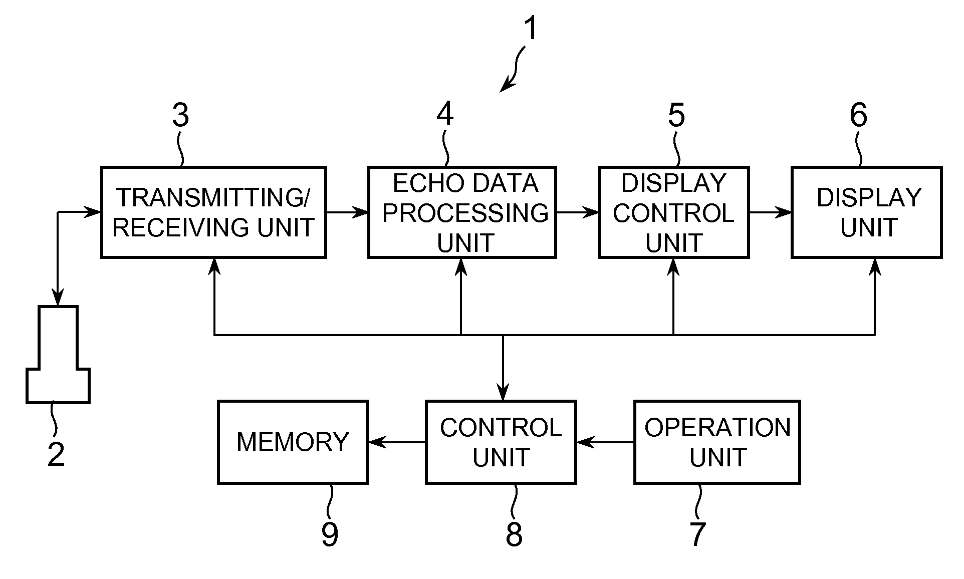 Ultrasonic diagnosis apparatus and control program of the same