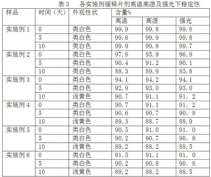 Cyclobenzaprine hydrochloride sustained-release tablet