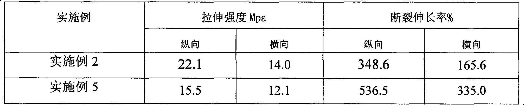 Biodegradable polypropylene carbonate composite material and preparation method thereof