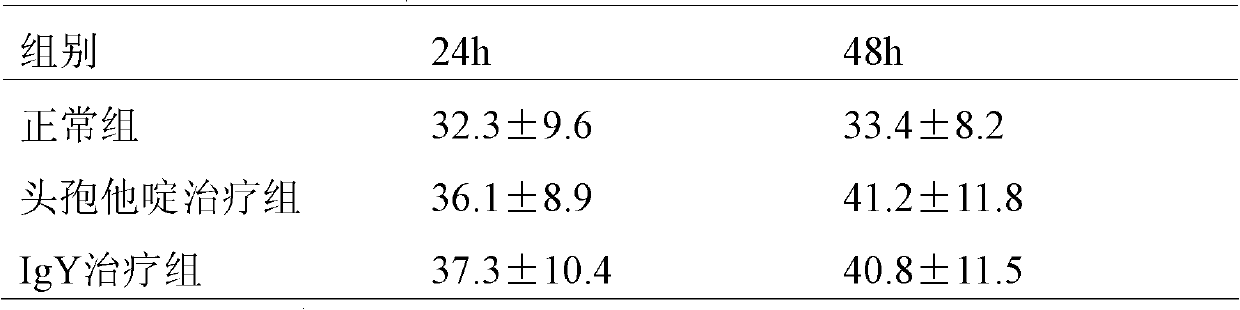 An IgY for a PA-MSHA bacterial strain, and preparation method and application thereof