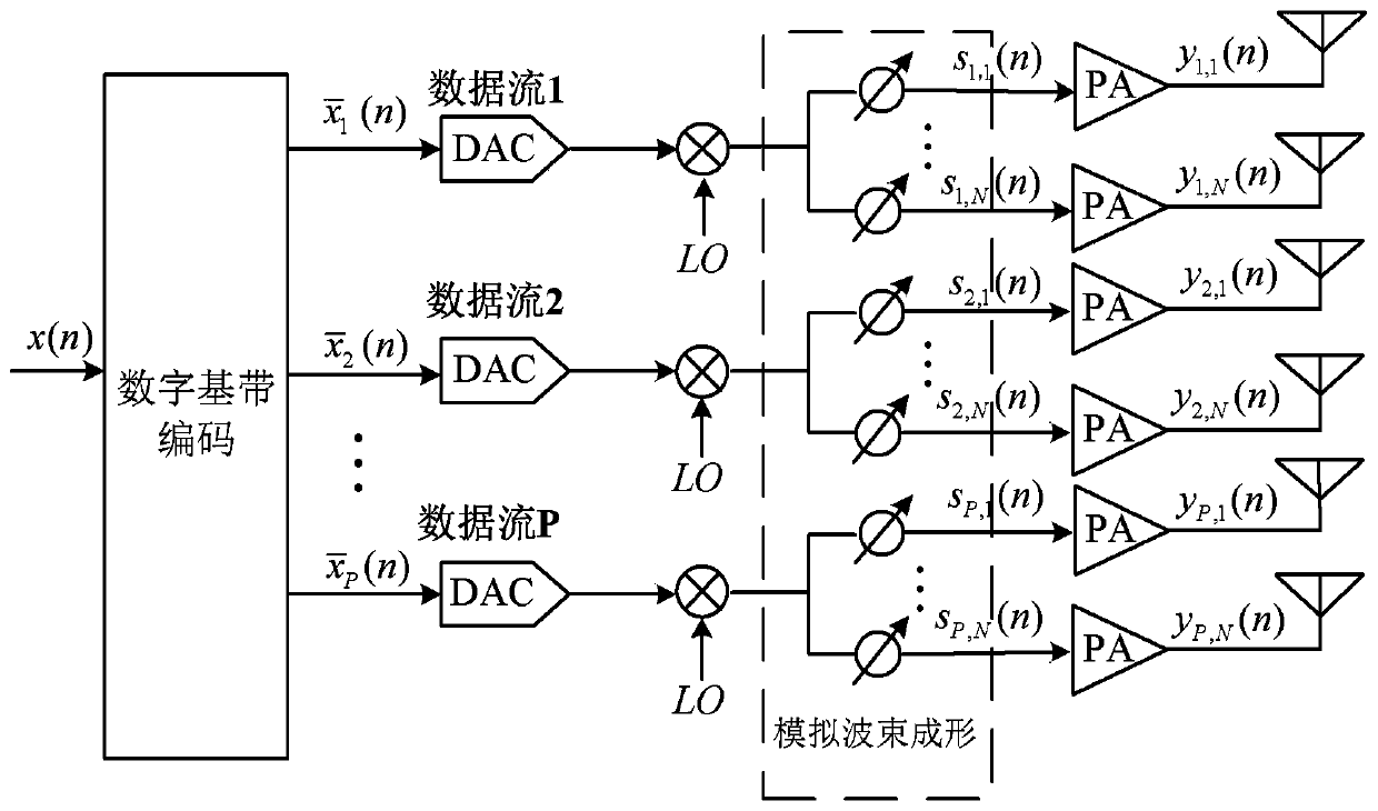 Power-extensible beam directional digital pre-distortion device and method, and transceiving system