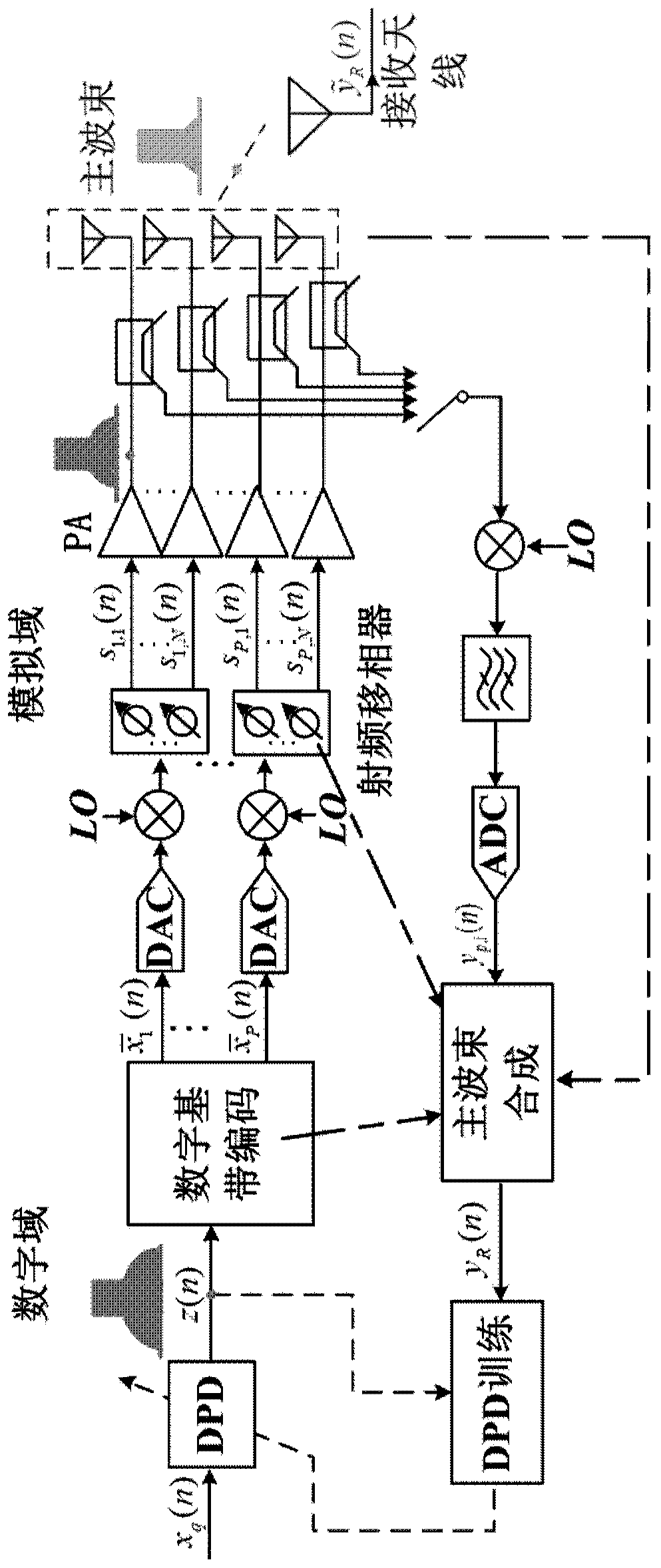 Power-extensible beam directional digital pre-distortion device and method, and transceiving system