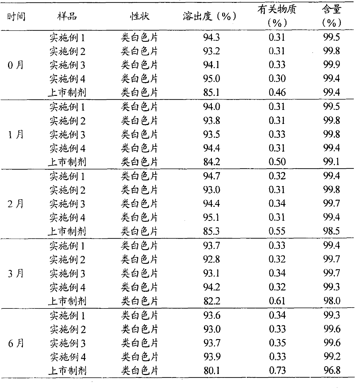 Levoamlodipine besylate liposome tablet