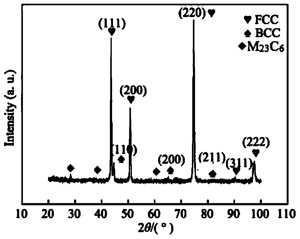 Carbonic high-entropy alloy coating and preparation method thereof