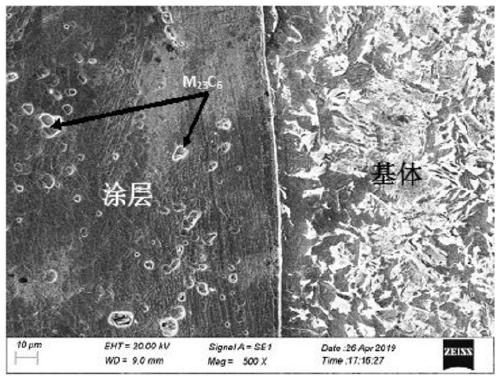 Carbonic high-entropy alloy coating and preparation method thereof