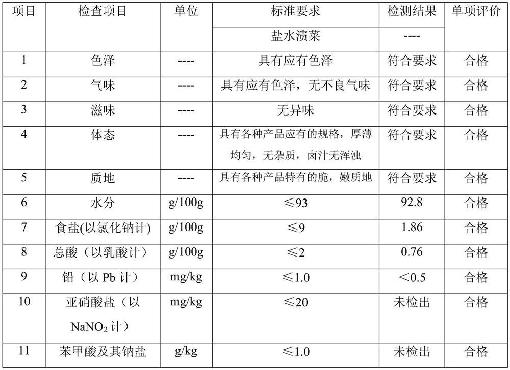 Preparation method and application of fermented sour food