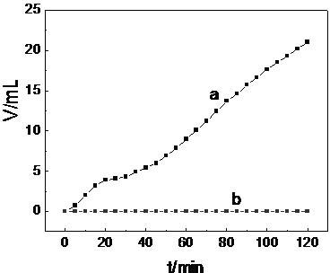 Application of EDTA (Ethylene Diamine Tetraacetic Acid) to electrolyte addictive in direct formic acid fuel cell