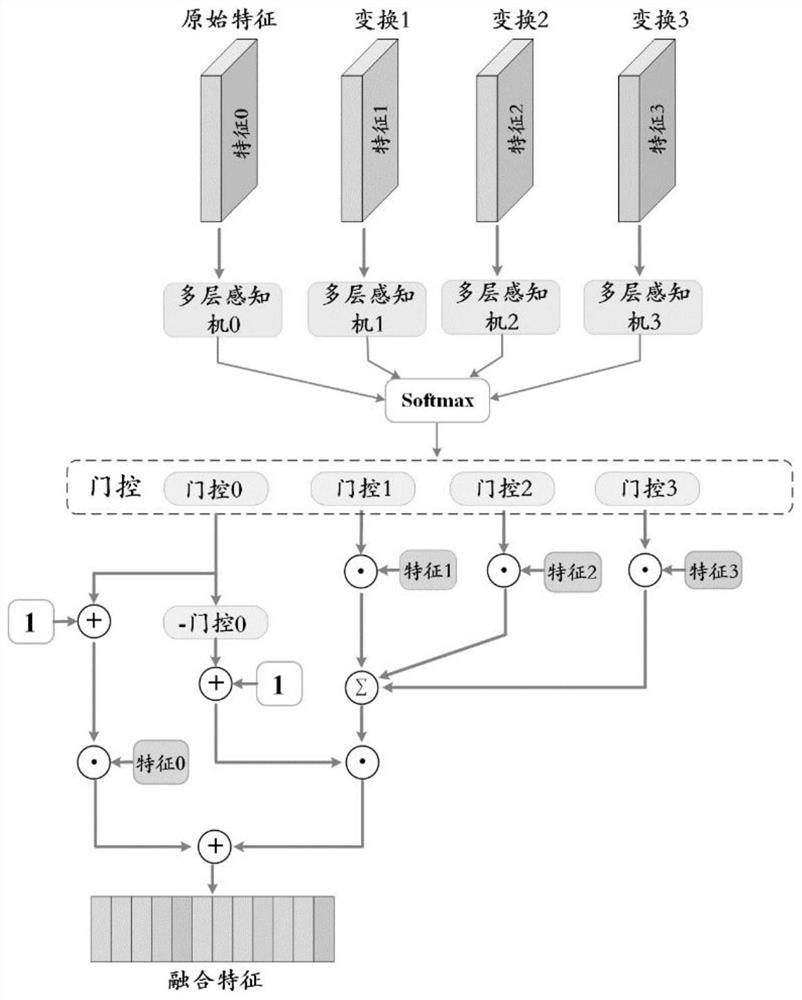 High-precision universal three-dimensional point cloud identification method