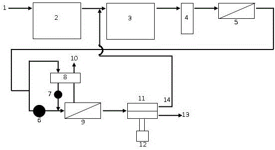 A method for seawater desalination with integrated membrane process