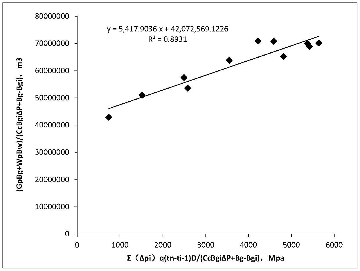 Method for determining water drive gas reservoir parameters under conditions of rock pore shrinkage and bound water expansion