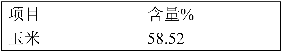 Pharmaceutical composition for improving growth performance of pigs as well as preparation method and application of pharmaceutical composition