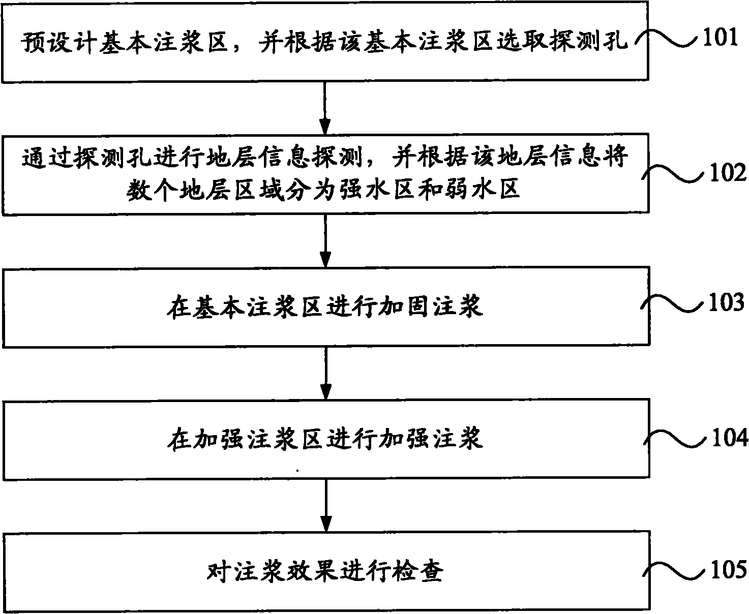 Information tracking grouting method