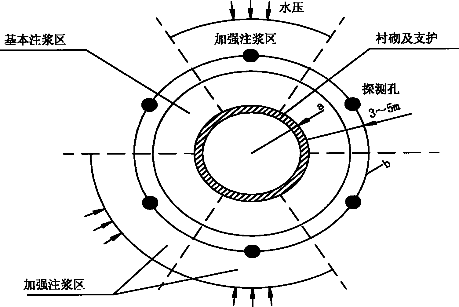 Information tracking grouting method