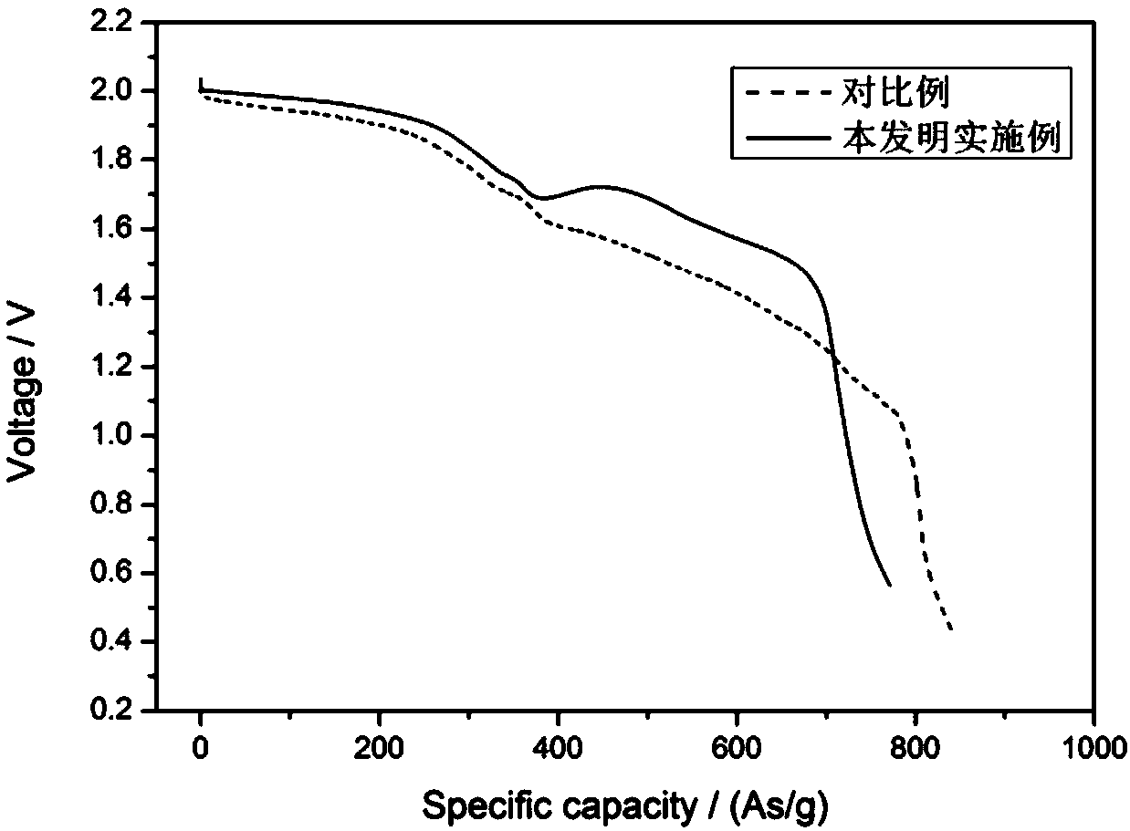 Thermal battery cell based on embedded current collector plate composited FexNi&lt;1-x&gt;S2 cathode