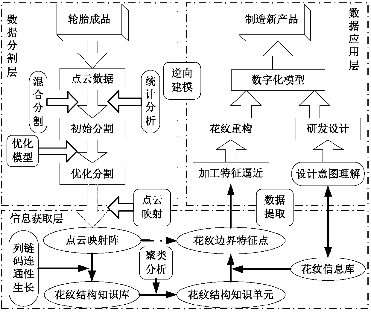 Reverse modeling method for structural design parameters of tread patterns