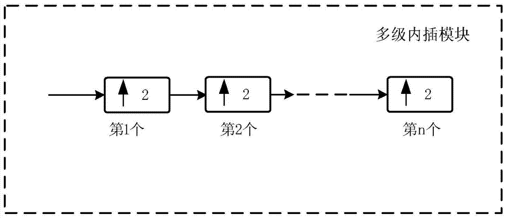 GMSK signal generator with variable symbol rate