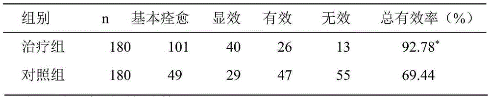 A kind of traditional Chinese medicine composition for treating migraine