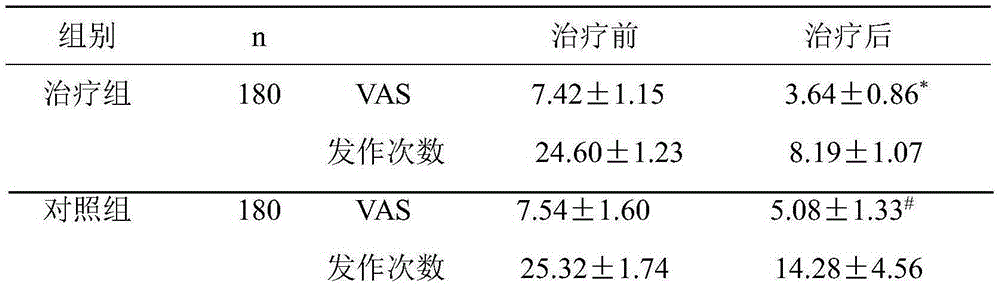 A kind of traditional Chinese medicine composition for treating migraine