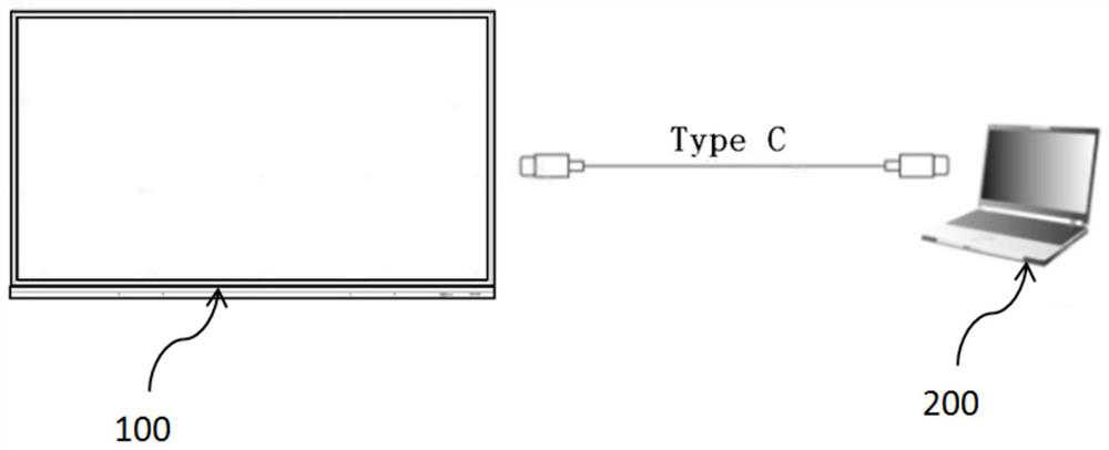 Interconnection screen projection method and device and interaction panel