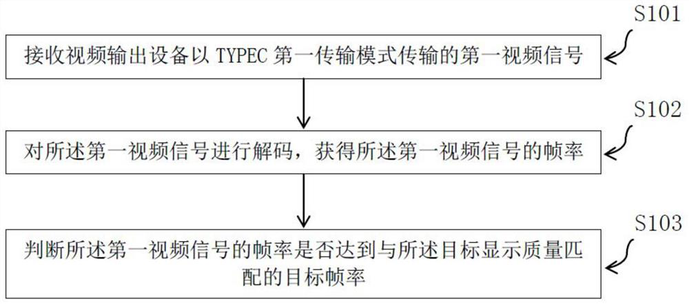 Interconnection screen projection method and device and interaction panel