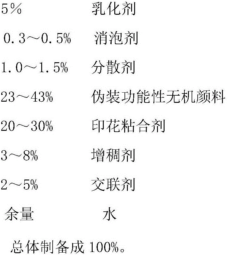 Coating special for counterreconnaissance device fabric and manufacturing method thereof and fabric