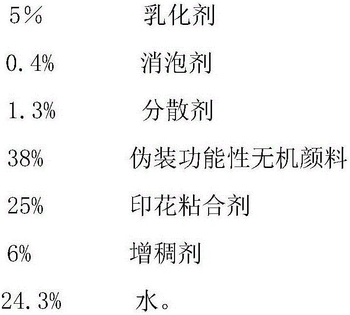 Coating special for counterreconnaissance device fabric and manufacturing method thereof and fabric